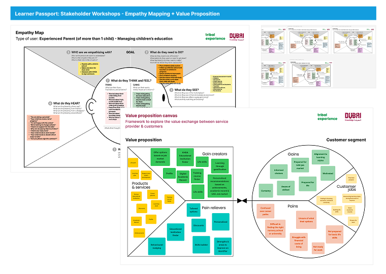 KHDA · stakeholder workshops: empathy map and value proposition