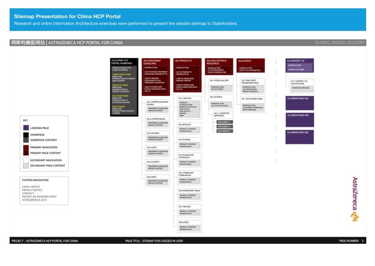 AstraZeneca HCP portals · Accenture