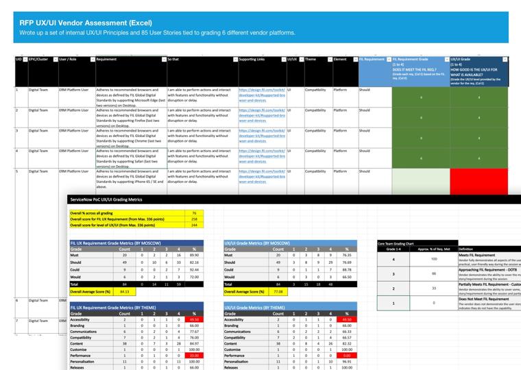 Fidelity · UX leadership