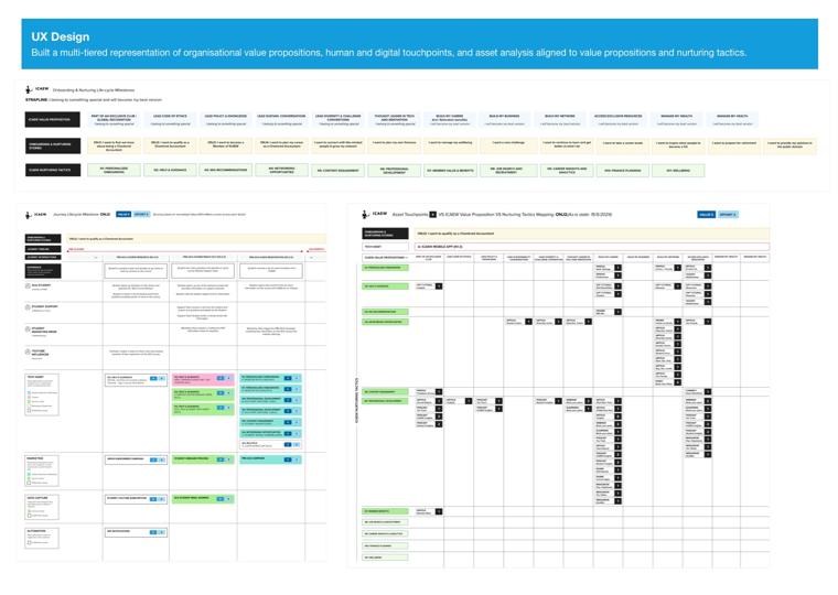 ICAEW · onboarding & nurturing journey