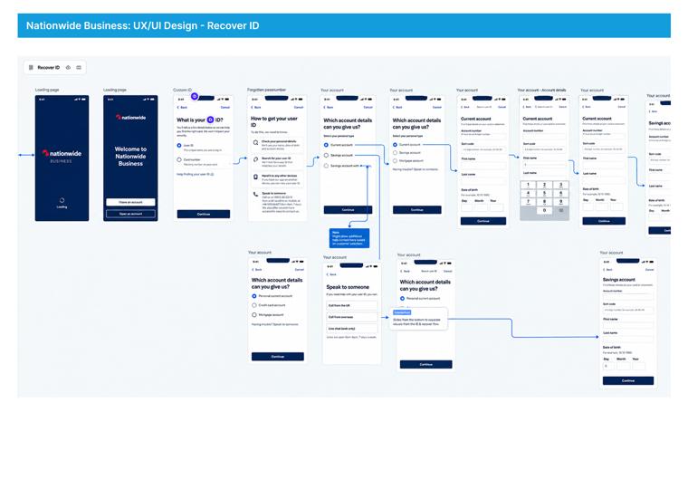 Nationwide Business Banking · authentication & recovery