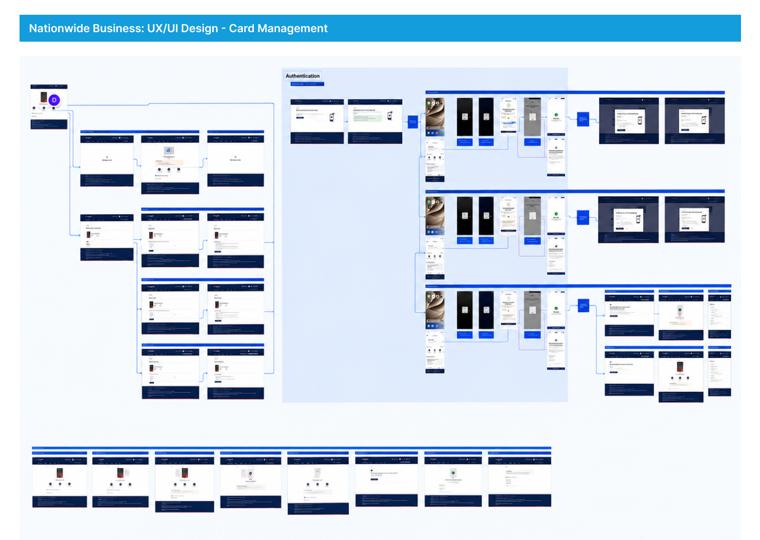 Nationwide Business Banking · card management